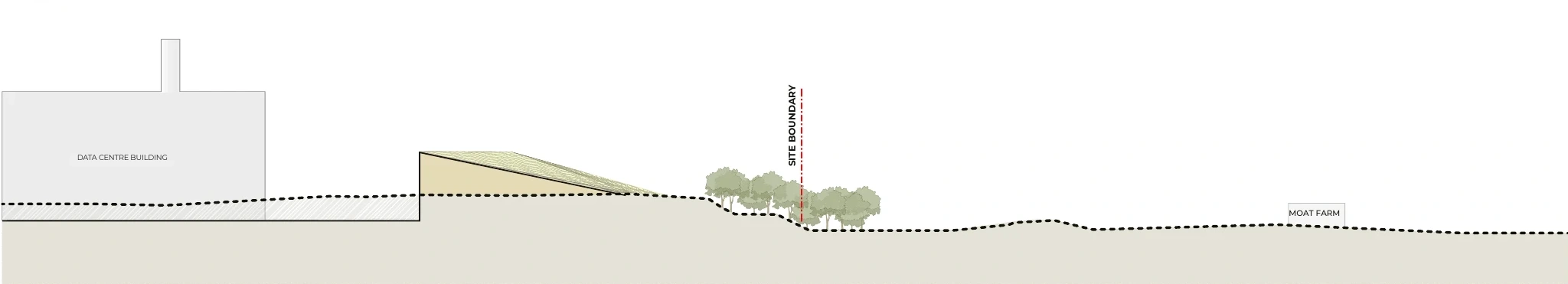 SDC indicative site section: Excavation and earth bunds