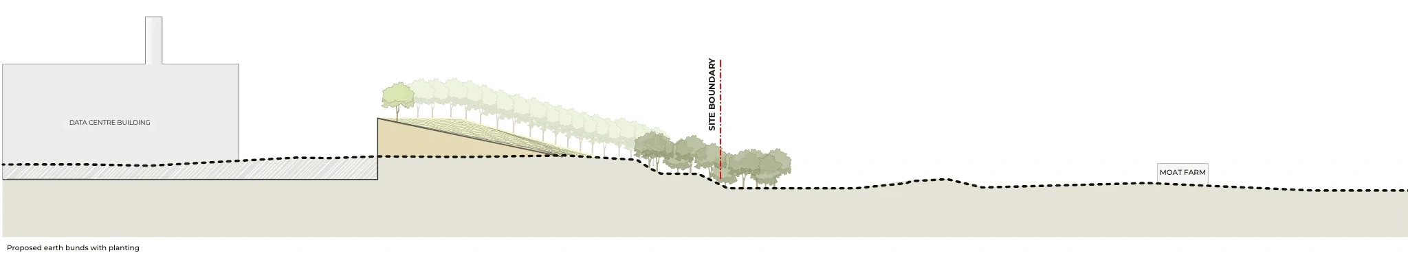SDC indicative site section: Planting on the bund